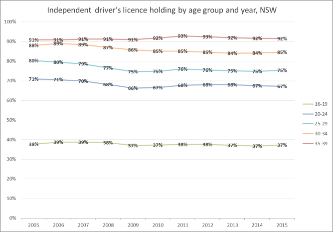 Figure 4, The conversation, transport modelling, Tim Veitch, David Balfe, Brisbane, Queensland, Veitch Lister Consulting, VLC