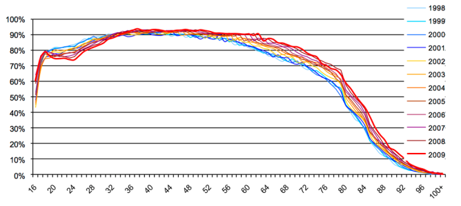 Figure 6, The conversation, transport modelling, Tim Veitch, David Balfe, Brisbane, Queensland, Veitch Lister Consulting, VLC