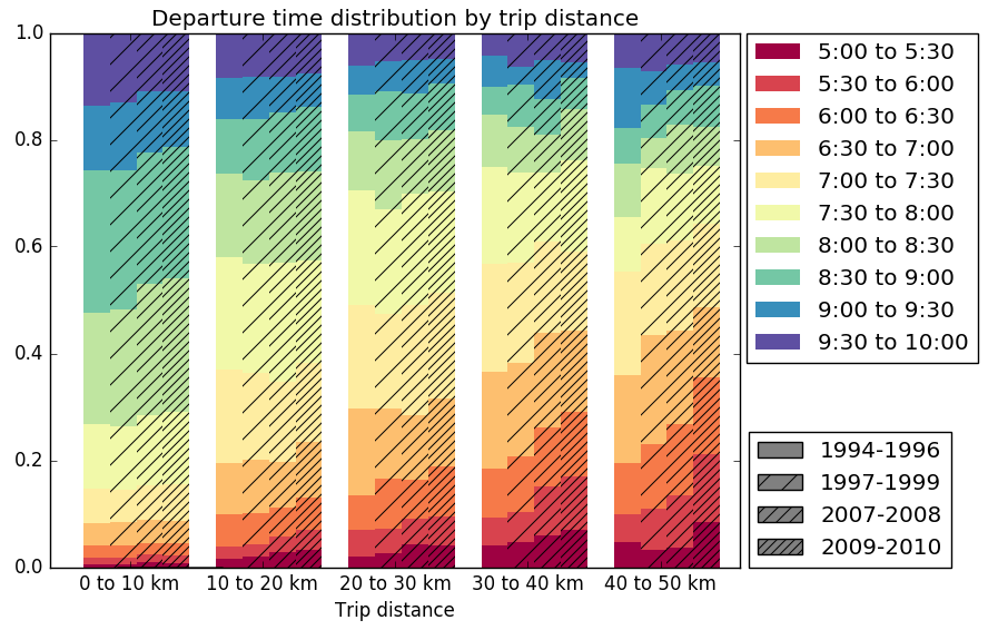 Transport Analytics, Transport Modelling, Pedro Camargo, Brisbane, Veitch Lister Consulting, VLC