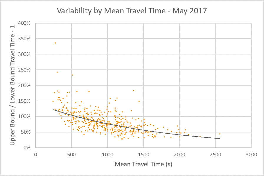 Uber data 4, Demand responsive transport, ride sharing, Transport Modelling, Transport analytics, Australia, Veitch Lister consulting, VLC