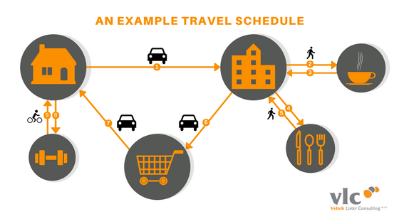 EXAMPLE TRAVEL SCHEDULE, transport modelling, transport analytics, transport forecasting, transport economics, Australia, Veitch Lister Consulting, VLC